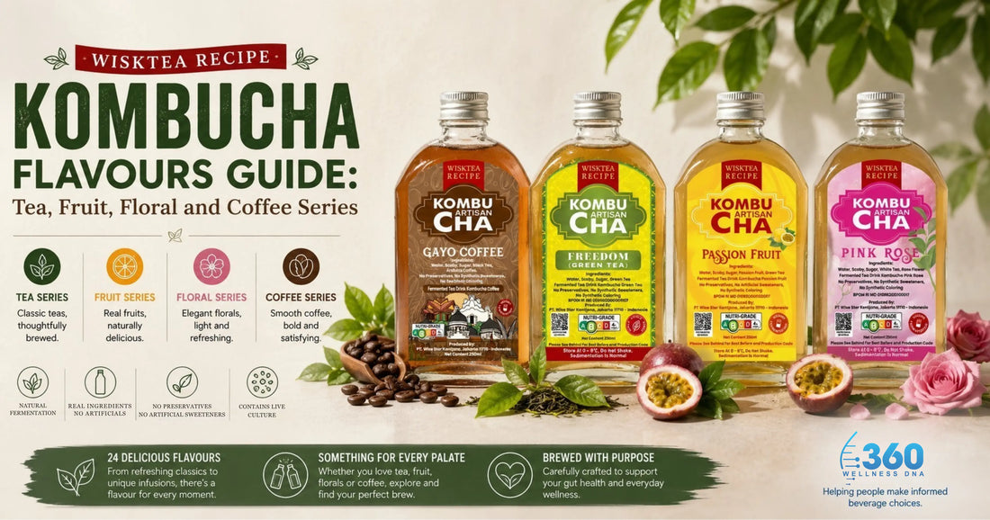 WiskTea Recipe Kombucha flavours guide featuring Tea, Fruit, Floral and Coffee Series kombucha bottles.