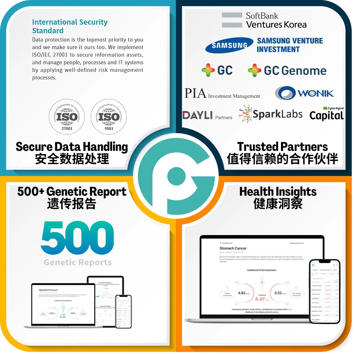 Genoplan Information DNA test